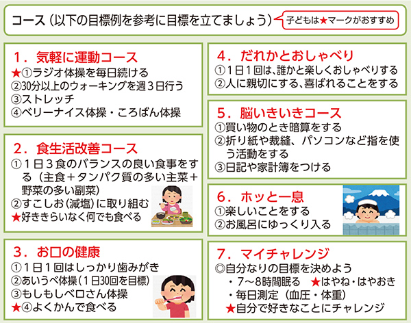 ヘルスチャレンジ2019