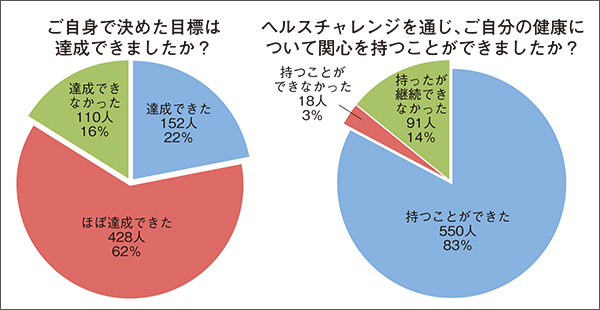 ヘルスチャレンジ2019