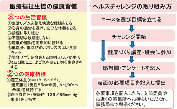 ヘルスチャレンジ2020