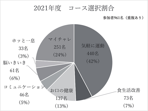 ヘルスチャレンジ2021