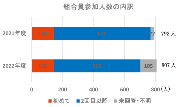 ヘルスチャレンジ2022