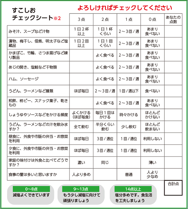 ヘルスチャレンジ2023