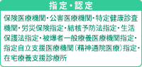 指定・認定